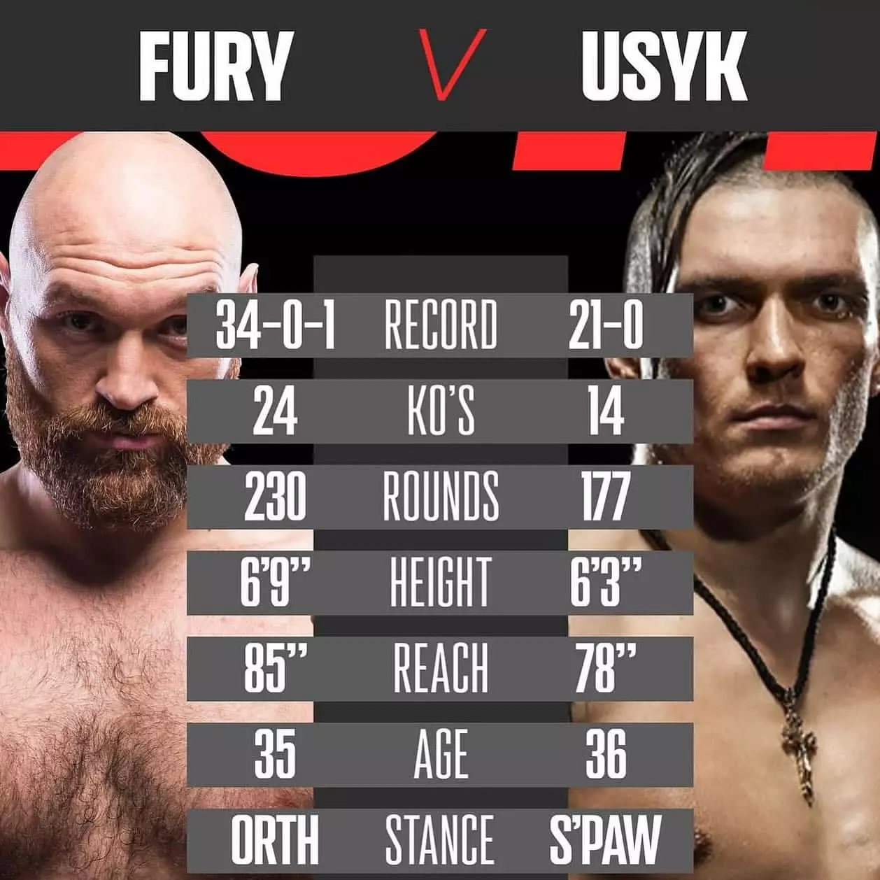 The Upcoming Heavyweight Showdown: Fury vs. Usyk Preview